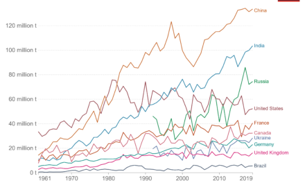 The West screams Famine and blames Russia, but how true is it?